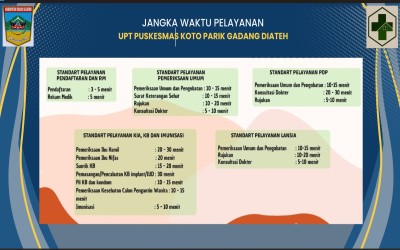 Jangka Waktu Pelayanan Puskesmas KPGD